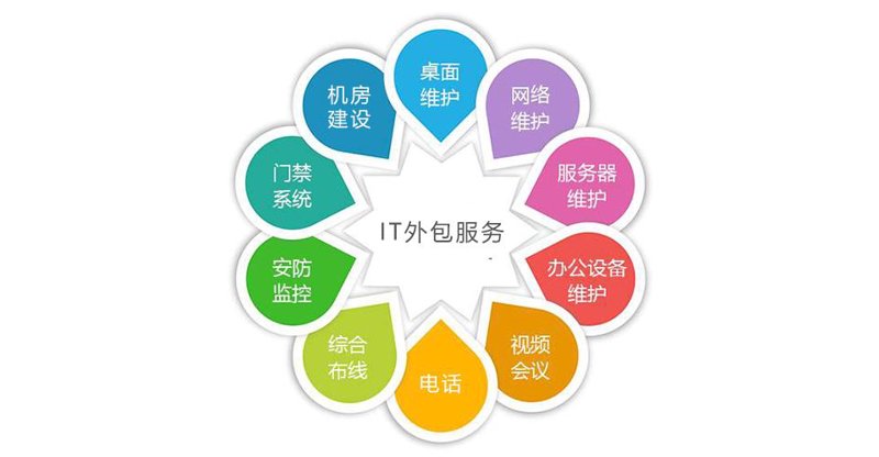企业信息化建设怎么做?重庆IT服务商拆解从规划到落地的关键路径